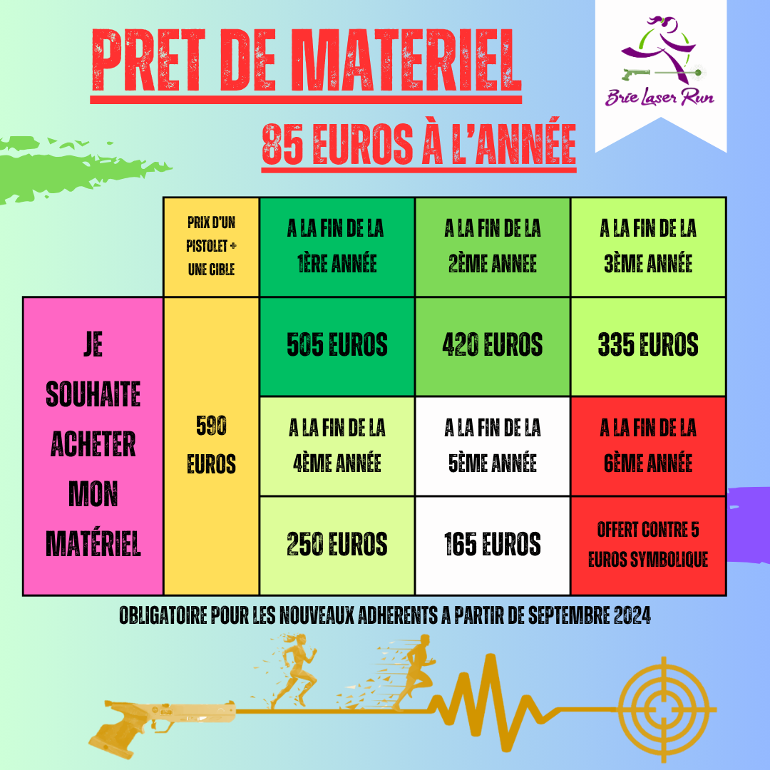 Prêt de matériel 85 euros par an